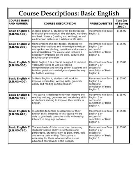 Course Descriptions .